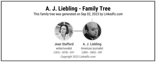 A. J. Liebling's Family Tree