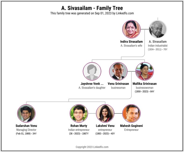 A. Sivasailam's Family Tree