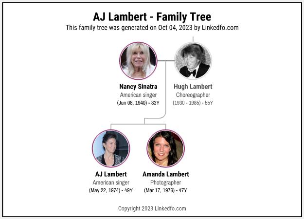 AJ Lambert's Family Tree