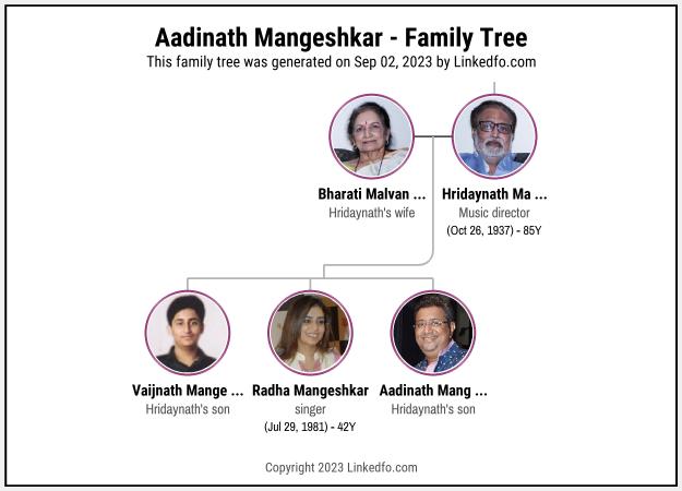 Aadinath Mangeshkar's Family Tree