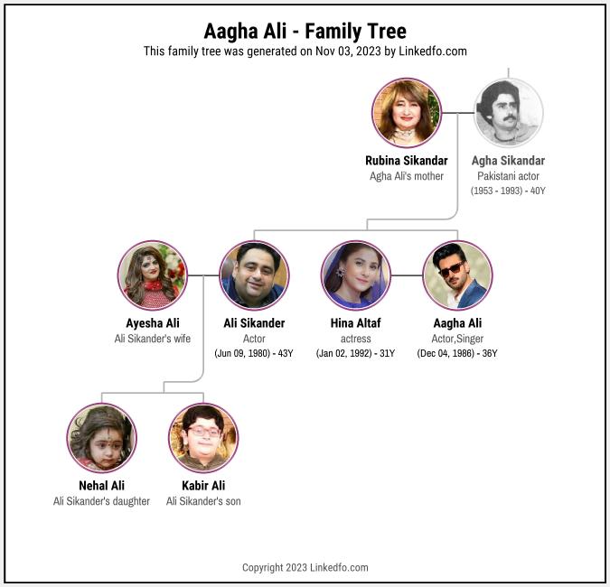 Aagha Ali's Family Tree