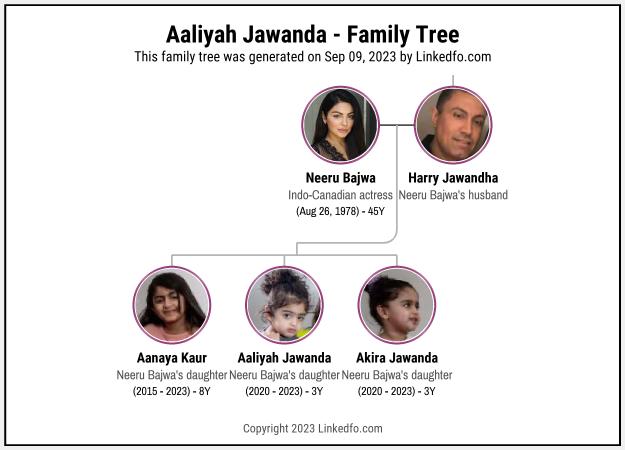 Aaliyah Jawanda's Family Tree