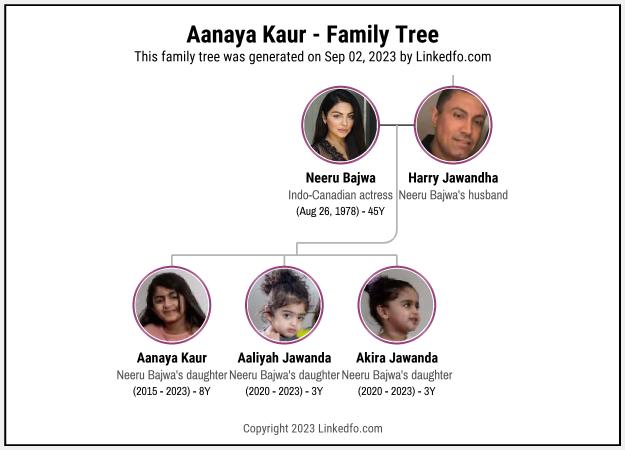Aanaya Kaur's Family Tree