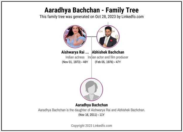 Aaradhya Bachchan's Family Tree