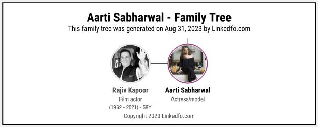 Aarti Sabharwal's Family Tree