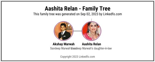 Aashita Relan's Family Tree