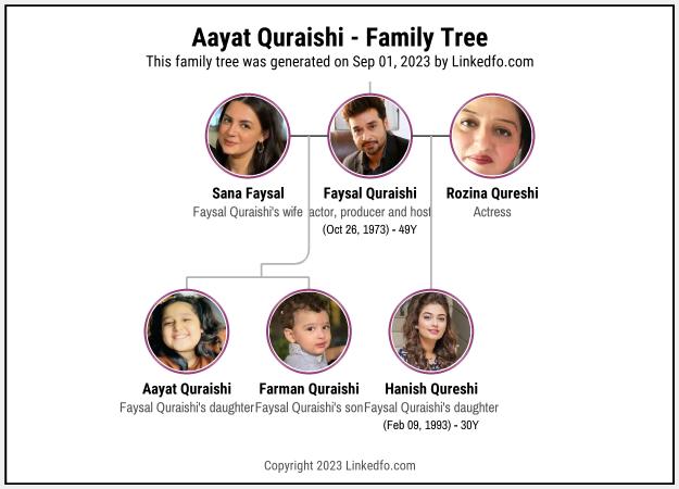 Aayat Quraishi's Family Tree