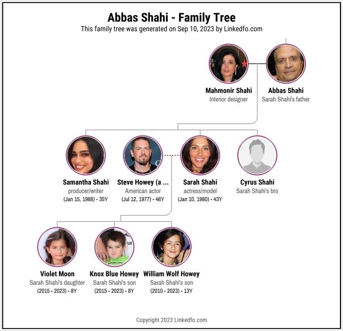 Abbas Shahi's Family Tree