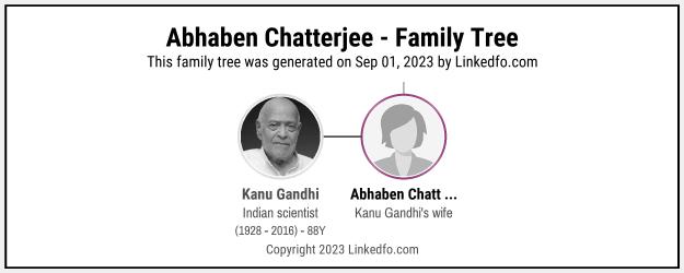 Abhaben Chatterjee's Family Tree