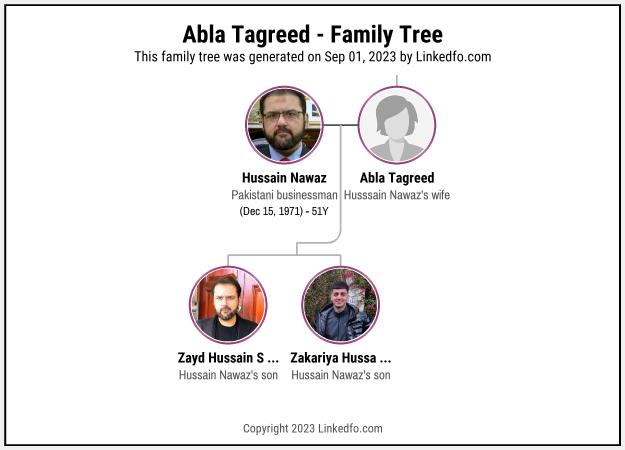 Abla Tagreed's Family Tree