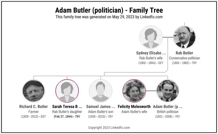 Adam Butler (politician)'s Family Tree