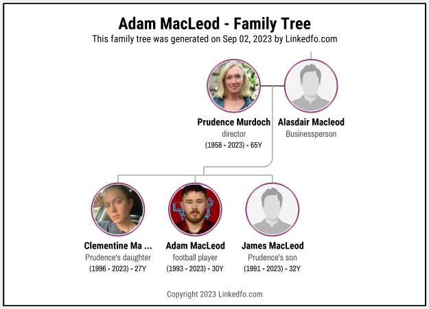 Adam MacLeod's Family Tree