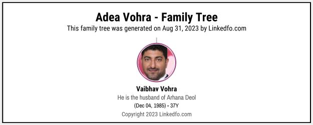 Adea Vohra's Family Tree