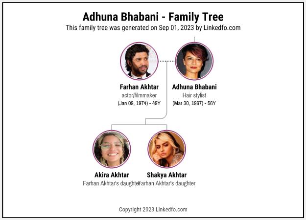 Adhuna Bhabani's Family Tree