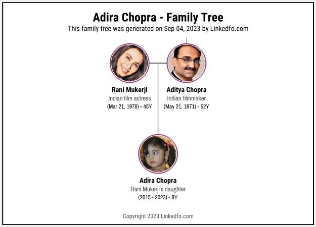Adira Chopra's Family Tree
