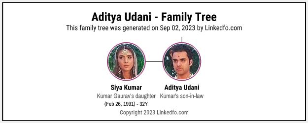 Aditya Udani's Family Tree