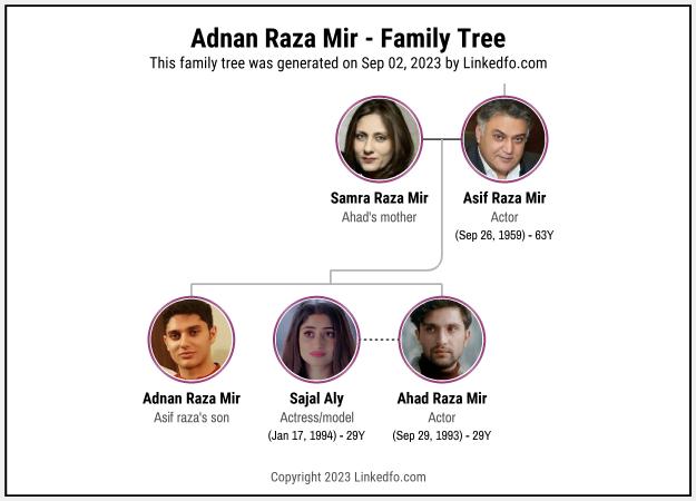 Adnan Raza Mir's Family Tree