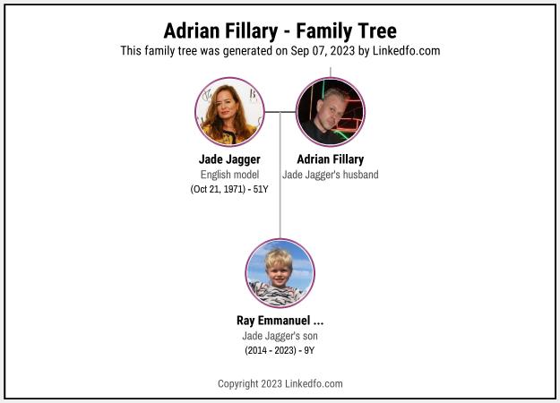 Adrian Fillary's Family Tree