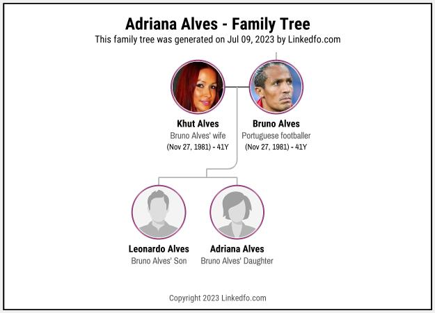 Adriana Alves's Family Tree