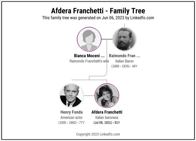 Afdera Franchetti's Family Tree