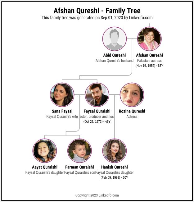 Afshan Qureshi's Family Tree