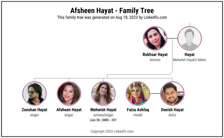 Afsheen Hayat's Family Tree