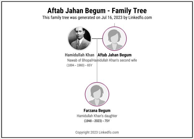 Aftab Jahan Begum's Family Tree