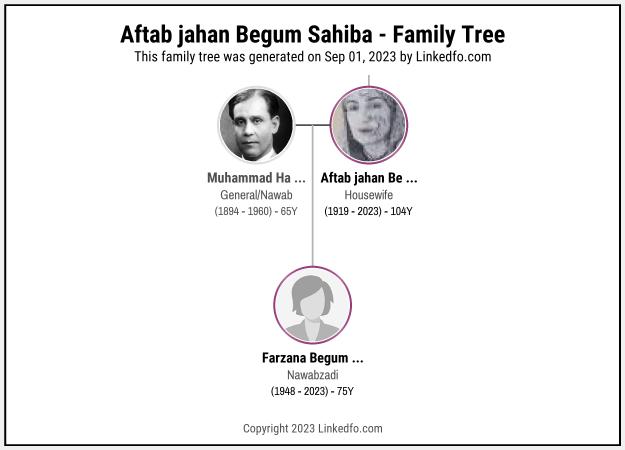 Aftab jahan Begum Sahiba's Family Tree