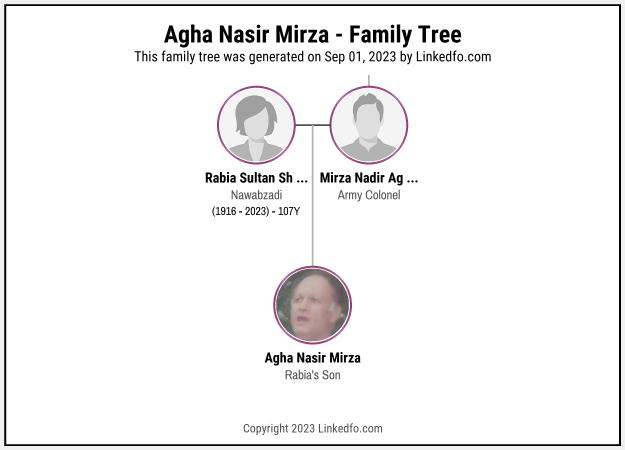 Agha Nasir Mirza's Family Tree