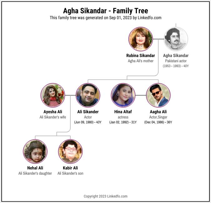 Agha Sikandar's Family Tree