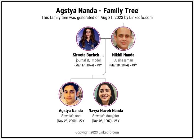 Agstya Nanda's Family Tree