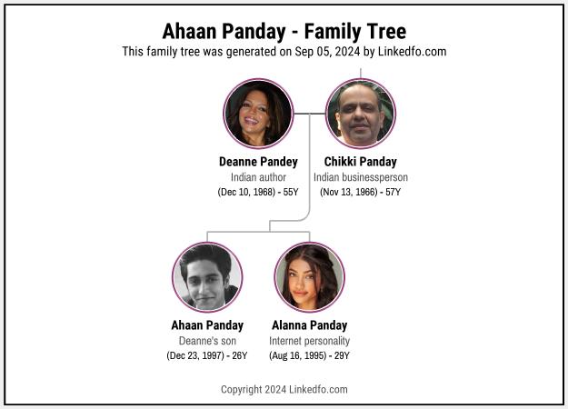 Ahaan Panday's Family Tree