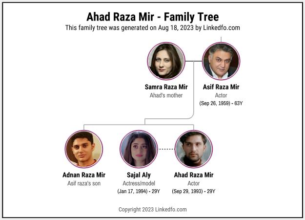 Ahad Raza Mir's Family Tree