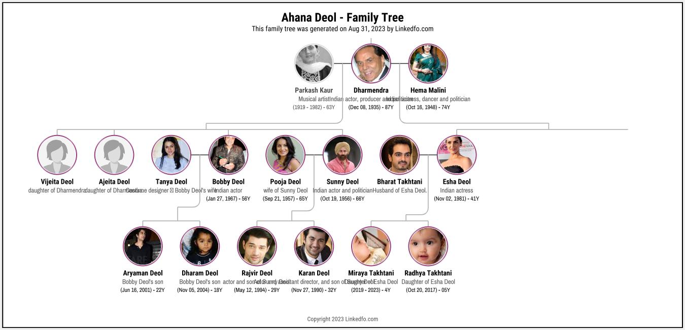 Ahana Deol's Family Tree