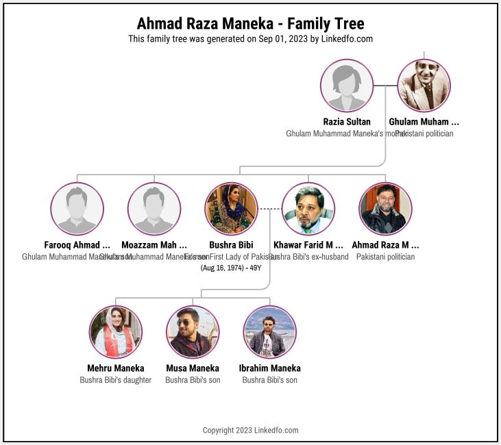 Ahmad Raza Maneka's Family Tree