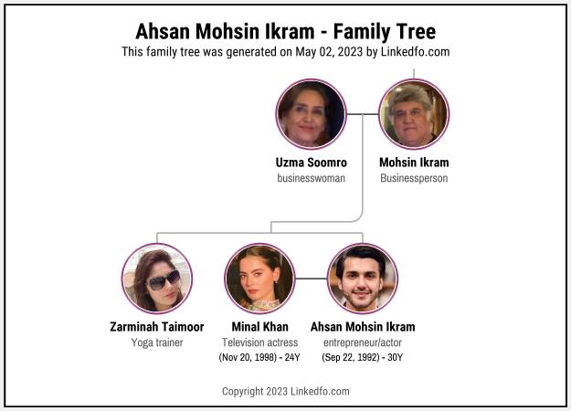 Ahsan Mohsin Ikram's Family Tree