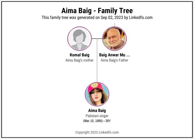 Aima Baig's Family Tree
