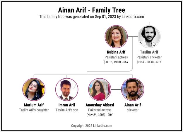 Ainan Arif's Family Tree