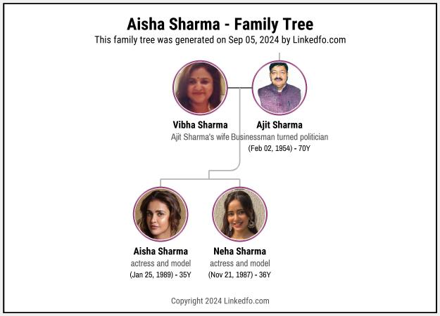 Aisha Sharma's Family Tree