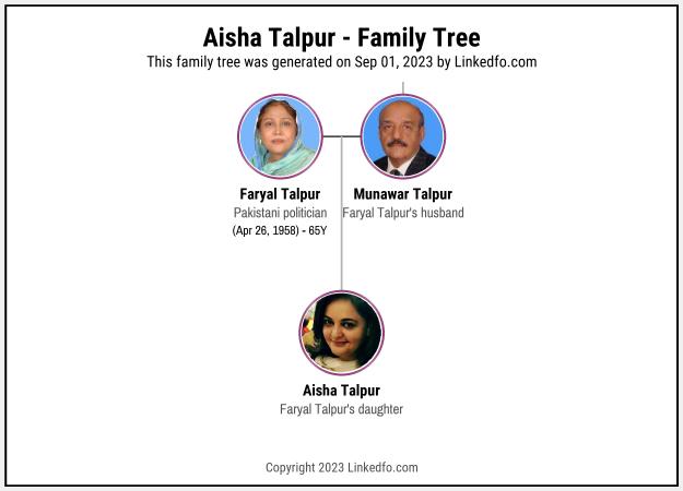 Aisha Talpur's Family Tree