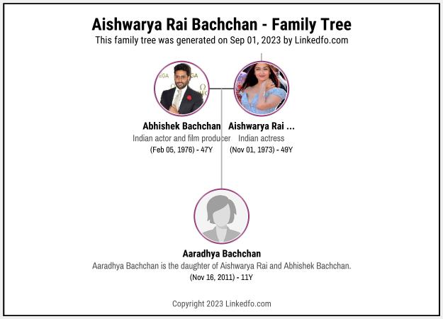 Aishwarya Rai Bachchan's Family Tree