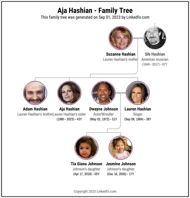 Aja Hashian's Family Tree