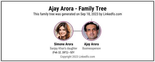 Ajay Arora's Family Tree