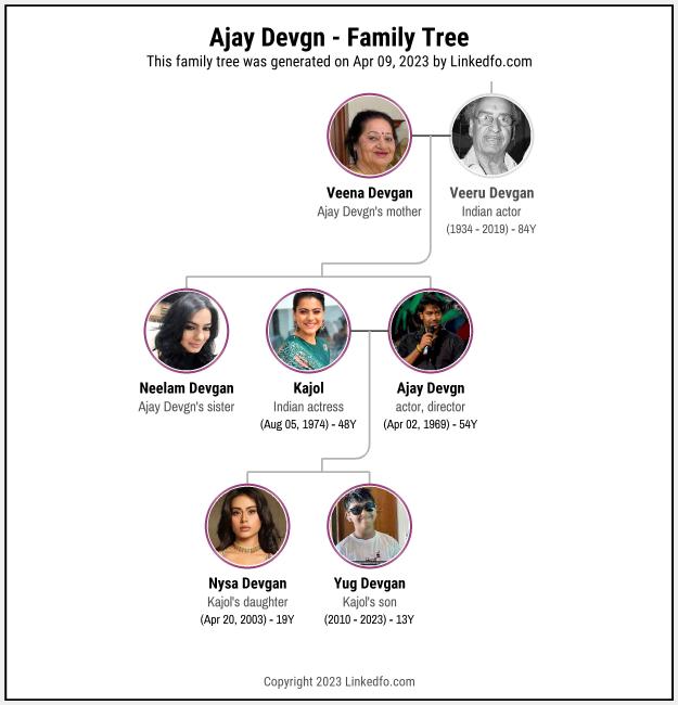 Ajay Devgn's Family Tree