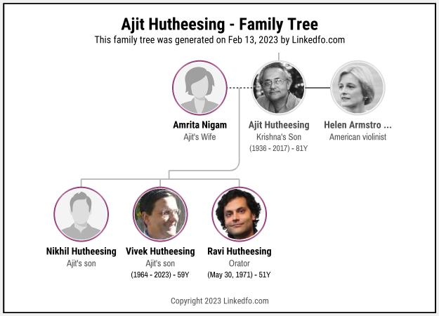 Ajit Hutheesing's Family Tree