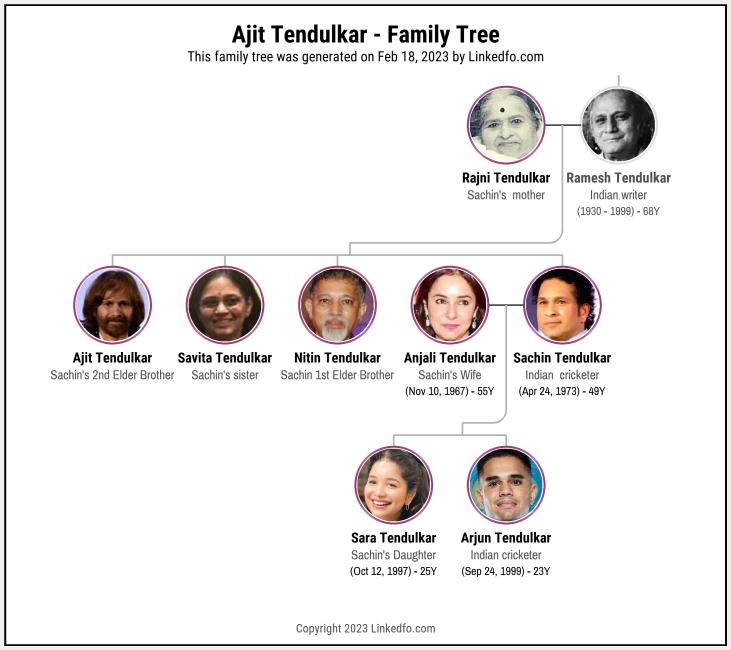 Ajit Tendulkar's Family Tree