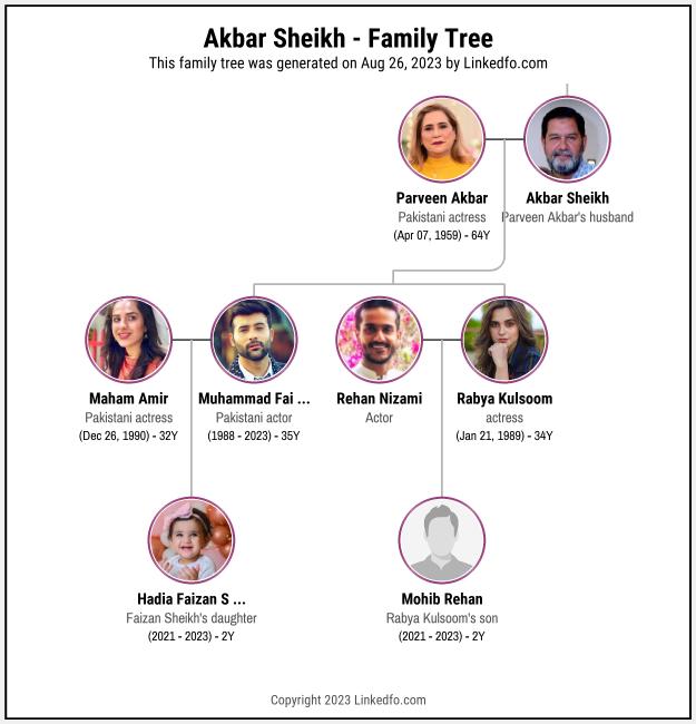 Akbar Sheikh's Family Tree