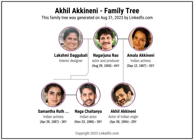 Akhil Akkineni's Family Tree