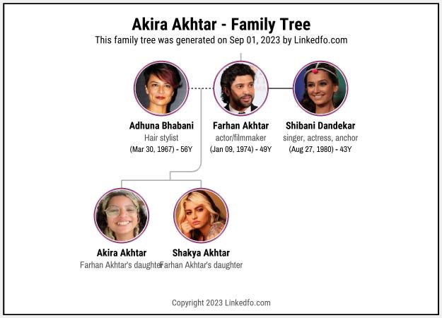 Akira Akhtar's Family Tree