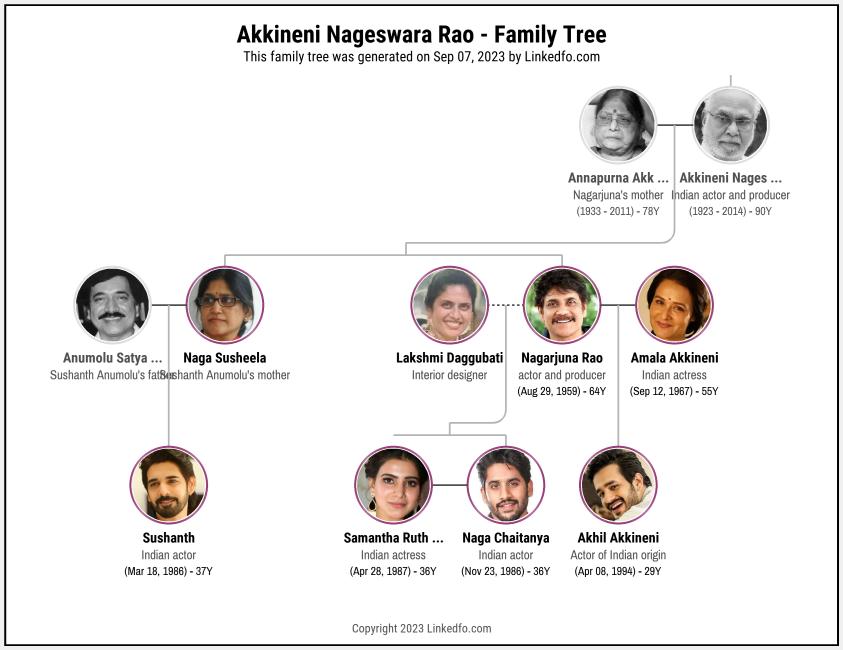 Akkineni Nageswara Rao's Family Tree